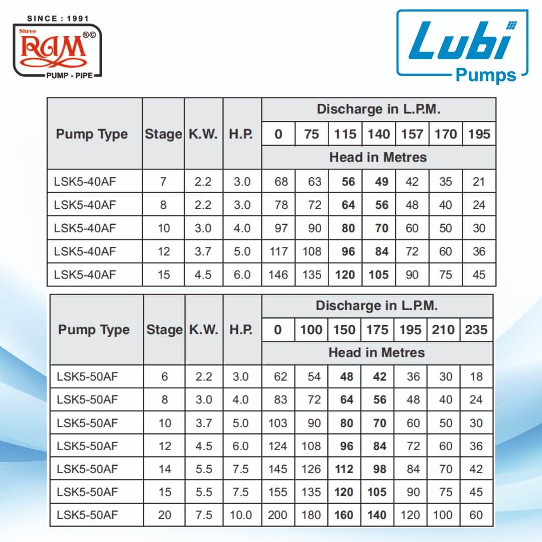LUBI V5 Submersible Pump (LSK5)